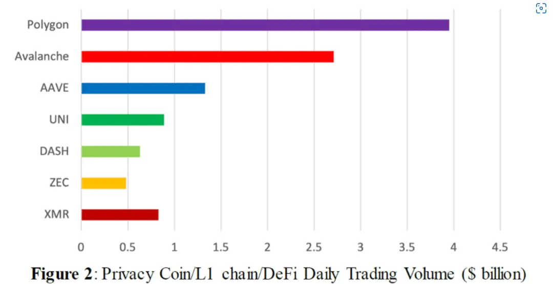 数字货币没有隐私_数字货币交易的隐私安全性分析_隐私币的未来