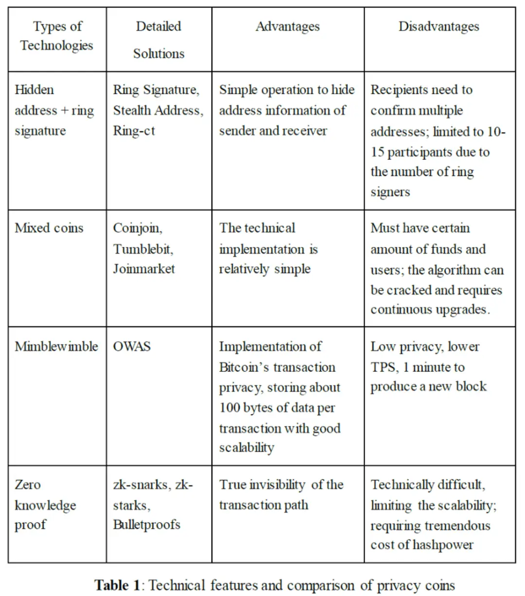 隐私币的未来_数字货币没有隐私_数字货币交易的隐私安全性分析
