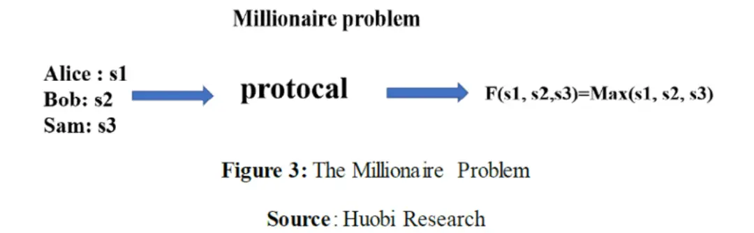 数字货币没有隐私_数字货币交易的隐私安全性分析_隐私币的未来