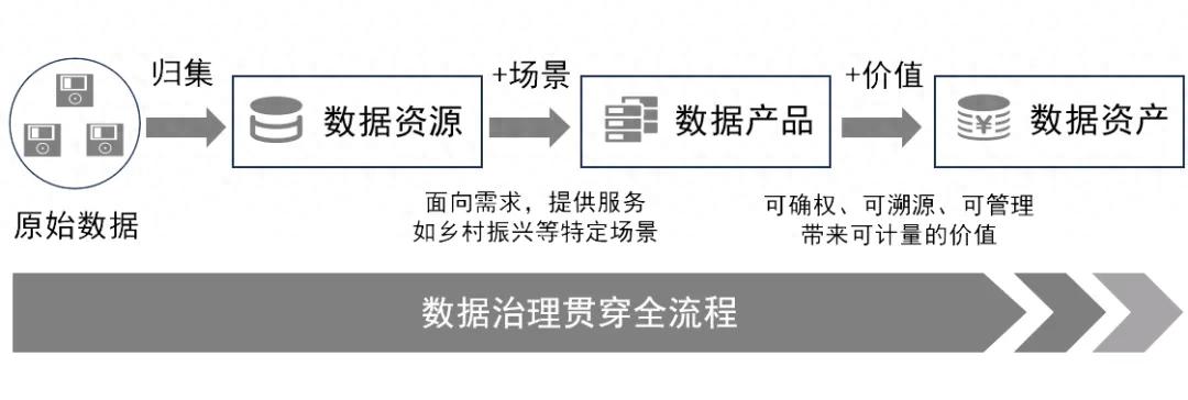 数字资产的价值_探讨数字资产在时间价值投资中的应用:如何实现资产增值_数字资产投资策略定制