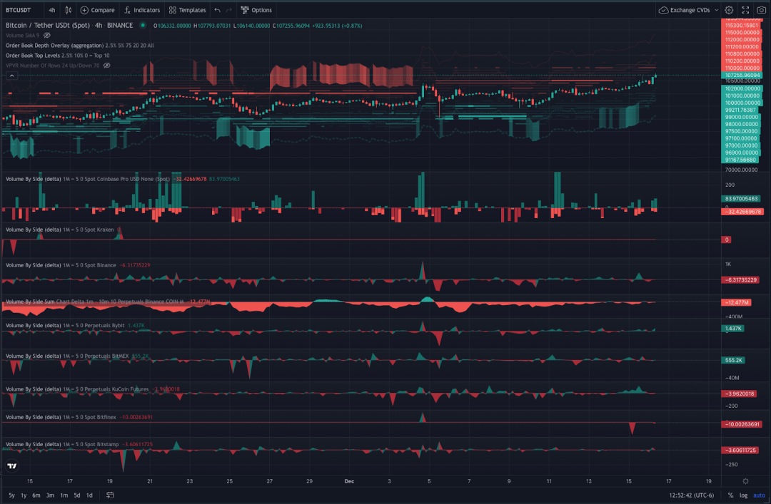 分析SOL币的市场趋势:如何进行技术分析与价格预测_币分析平台_币市分析技巧
