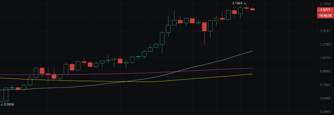 币分析平台_币市分析技巧_分析SOL币的市场趋势:如何进行技术分析与价格预测