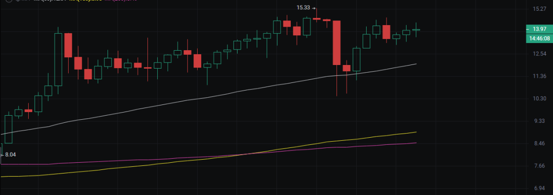 币分析平台_分析SOL币的市场趋势:如何进行技术分析与价格预测_币市分析技巧