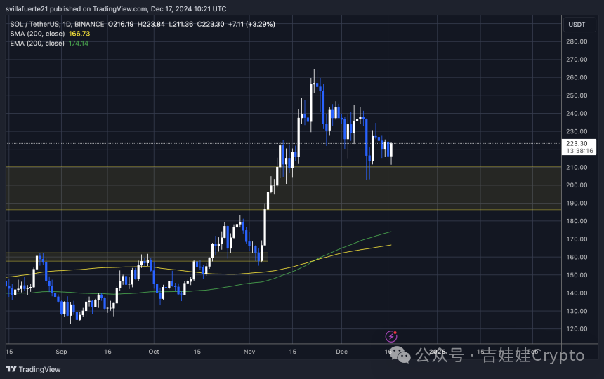 分析SOL币的市场趋势:如何进行技术分析与价格预测_币市分析技巧_币市分析工具