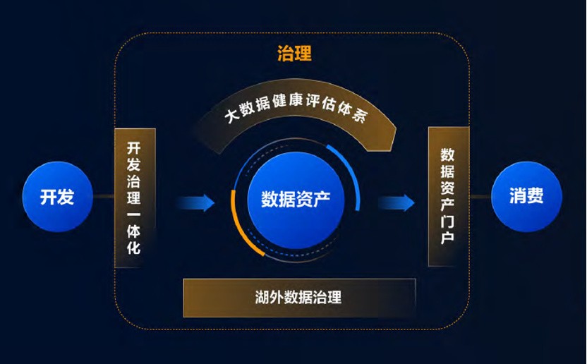 数字资产的价值_数字资产投资策略定制_探讨数字资产在时间价值投资中的应用:如何实现资产增值