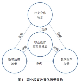 评估币种在各行业中的应用场景：数字化转型的推动者_推动传统产业转型升级_创新变革推动转型发展