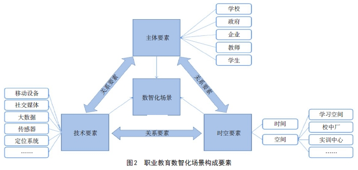 创新变革推动转型发展_推动传统产业转型升级_评估币种在各行业中的应用场景：数字化转型的推动者