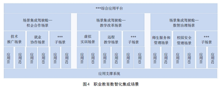 评估币种在各行业中的应用场景：数字化转型的推动者_推动传统产业转型升级_创新变革推动转型发展