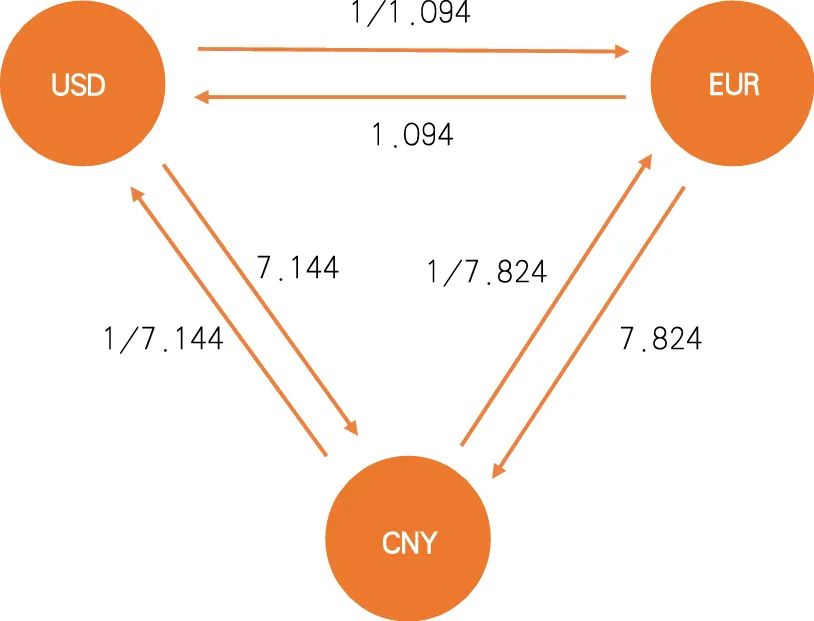 币分析_分析SOL币的市场趋势:如何进行技术分析与价格预测_币市分析技巧