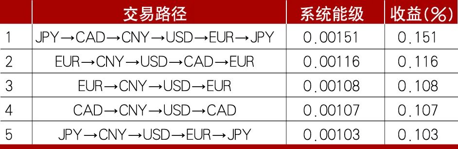 币市分析技巧_分析SOL币的市场趋势:如何进行技术分析与价格预测_币分析