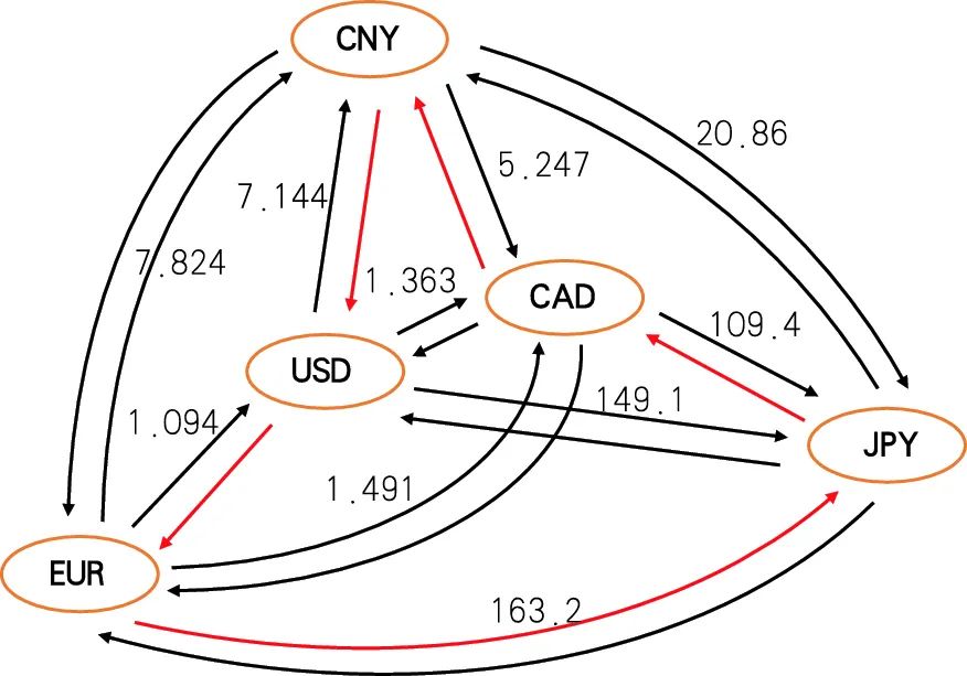 币市分析技巧_币分析_分析SOL币的市场趋势:如何进行技术分析与价格预测