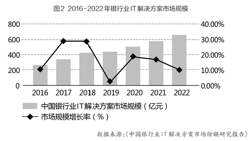 探讨数字资产对企业融资路径的影响：新的选择与挑战_融资路径和融资渠道_融资路径研究