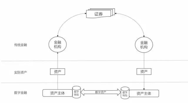 虚拟数字货币交易特性_数字货币对全球贸易的影响：虚拟货币如何提升支付的效率与安全性_数字货币在国际贸易支付