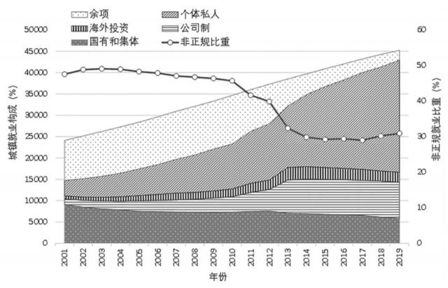 数字货币对经济意义_数字货币如何促进可持续经济发展_数字货币在经济发展中的作用