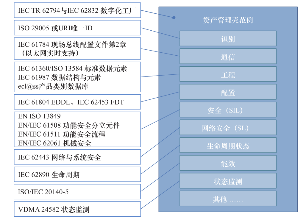 数字货币应用价值_数字货币的实用性与市场需求_数字货币的货币性研究