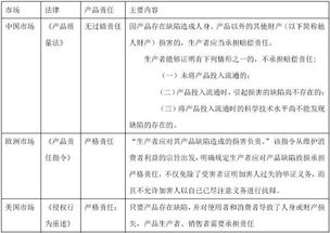 SFC币的安全性和风险评估是怎样的?