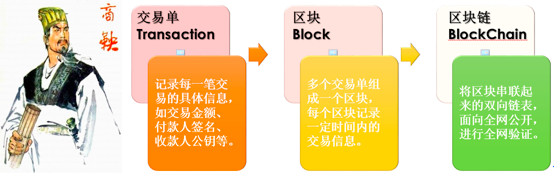 探索数字货币的去中心化特性与隐私保护_2021隐私币_隐私币是什么