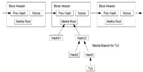 探索数字货币的去中心化特性与隐私保护_隐私币是什么_2021隐私币