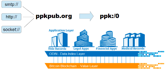 2021隐私币_探索数字货币的去中心化特性与隐私保护_隐私币是什么