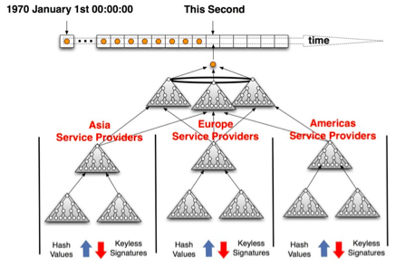 探索数字货币的去中心化特性与隐私保护_2021隐私币_隐私币是什么
