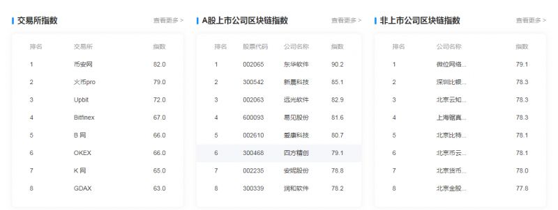 用户对数字货币交易平台的反应_用户对数字货币交易平台的反应_用户对数字货币交易平台的反应