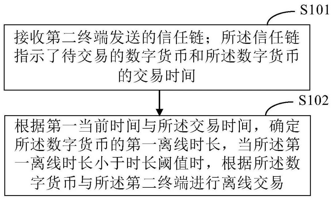 储存数字货币最为安全的地方是_数字货币存储_如何安全存储数字货币
