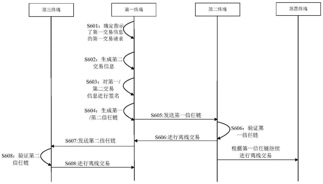 数字货币存储_如何安全存储数字货币_储存数字货币最为安全的地方是