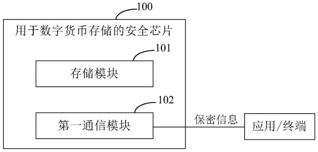 储存数字货币最为安全的地方是_如何安全存储数字货币_数字货币存储