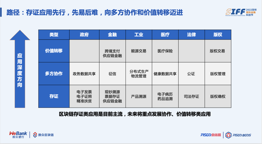 区块链透明化_区块链公开透明_区块链科技推动的透明经济：虚拟货币如何实现可追溯性与信任