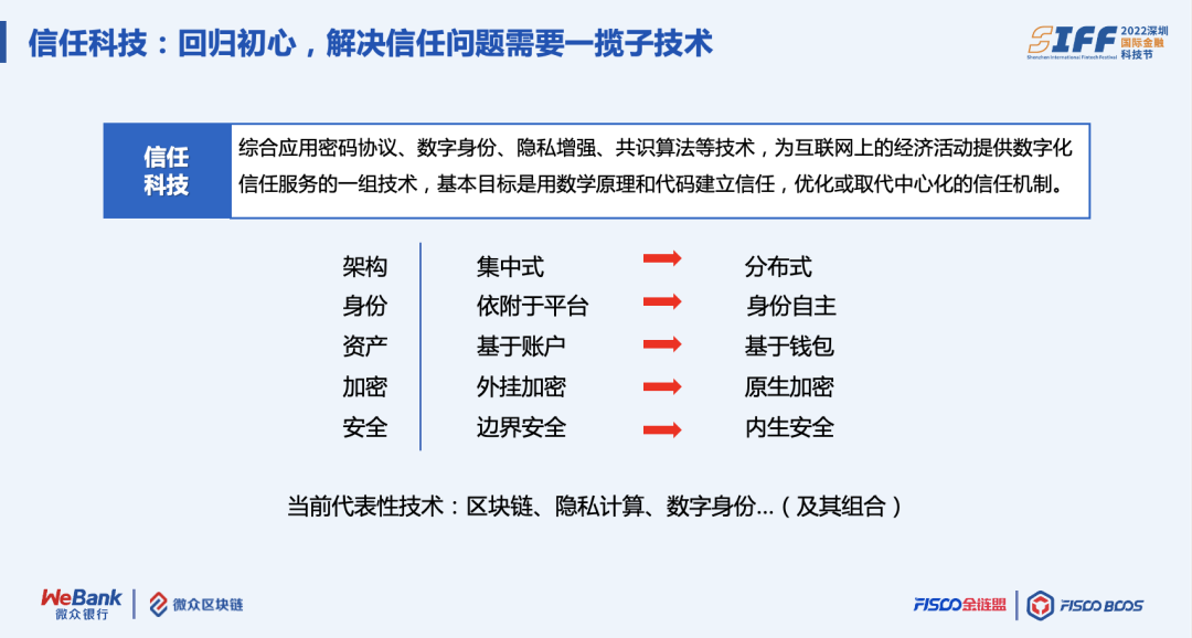 区块链透明化_区块链公开透明_区块链科技推动的透明经济：虚拟货币如何实现可追溯性与信任