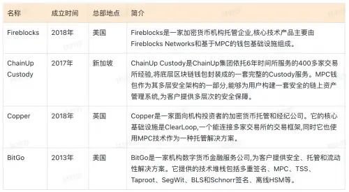 数字钱包三大类别_OKX钱包APP与传统钱包的比较 | 数字资产管理的新模式_数字资产钱包有哪几种