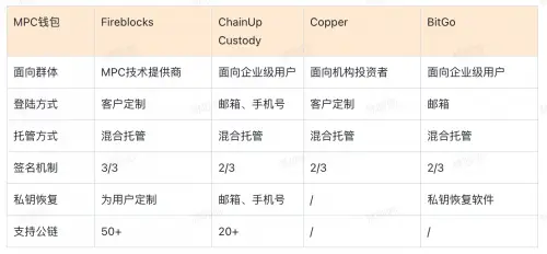 OKX钱包APP与传统钱包的比较 | 数字资产管理的新模式_数字资产钱包有哪几种_数字钱包三大类别