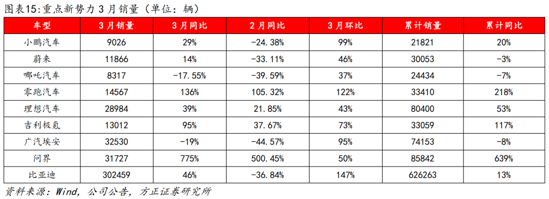 小米汽车如何提升驾驶的舒适感？_小米体感车到底好不好_小米体感车