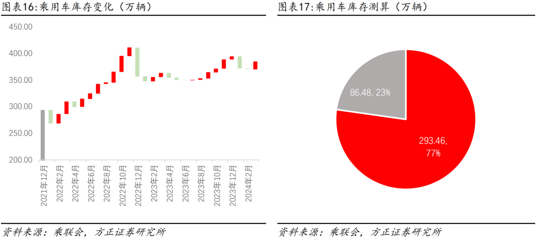 小米汽车如何提升驾驶的舒适感？_小米体感车_小米体感车到底好不好