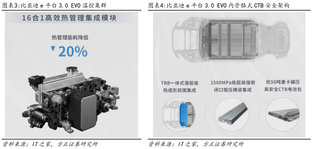 小米体感车_小米汽车如何提升驾驶的舒适感？_小米体感车到底好不好