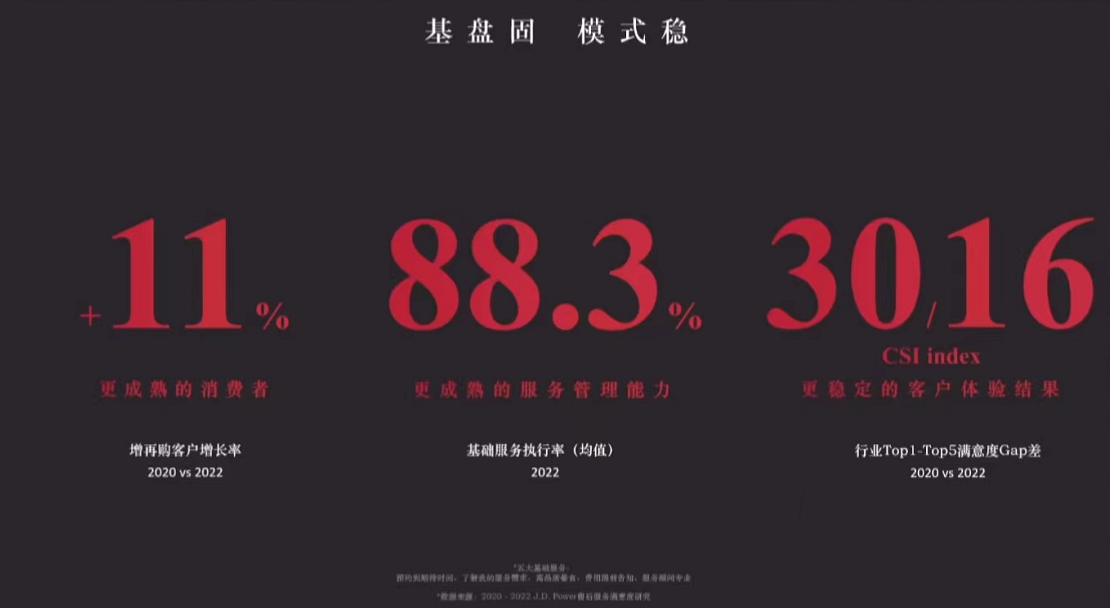 J.D. Power中国售后服务满意度报告:自主车企正在俘获消费者芳心