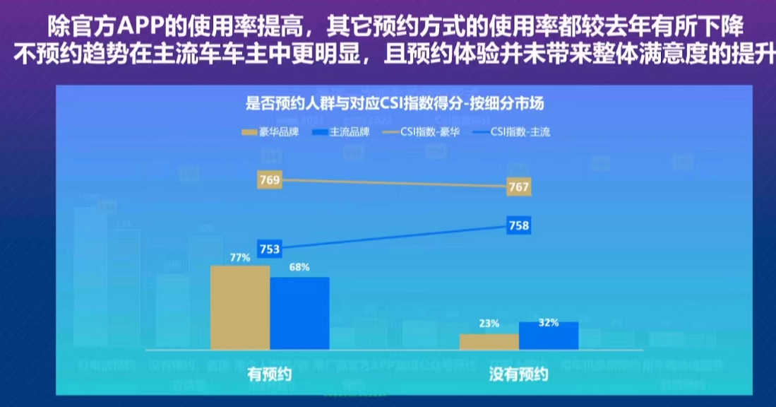 J.D. Power中国售后服务满意度报告:自主车企正在俘获消费者芳心