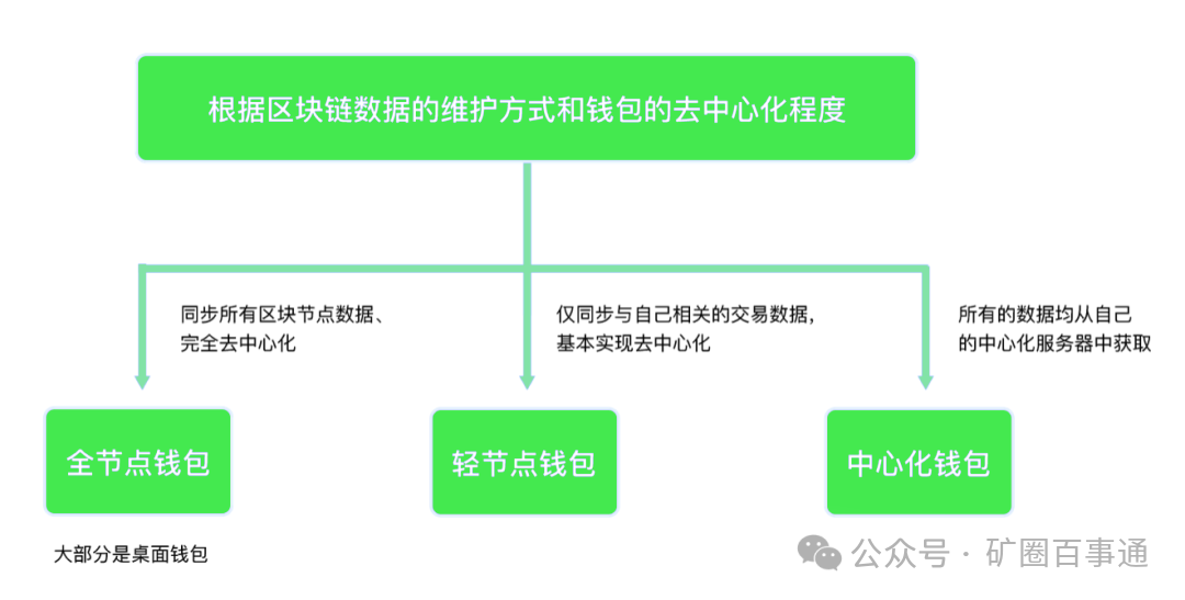 钱包官方网站_如何通过tp钱包官网安卓下载的教育模块提升自己的投资知识？_钱包app是干什么用的