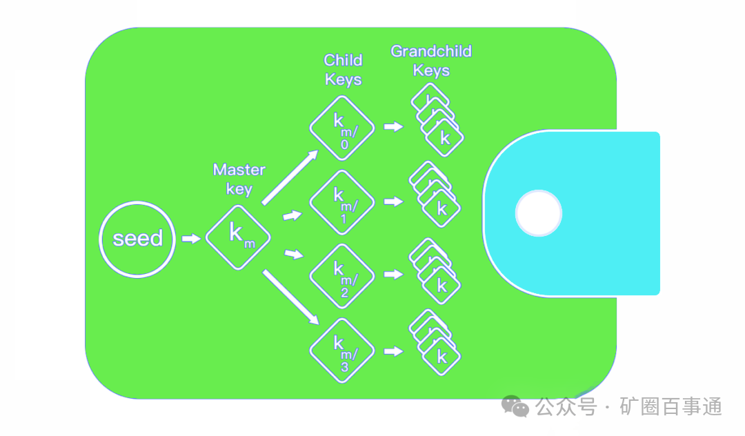 钱包app是干什么用的_如何通过tp钱包官网安卓下载的教育模块提升自己的投资知识？_钱包官方网站