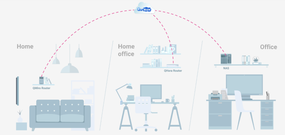 绑定路由器是什么意思_如何绑定tplink路由器_通过TP-Link APP轻松绑定路由器的方法