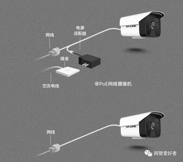 tp官方正版下载|tp最新版下载-你的数字通用钱包-Tplink摄像头尾线与网线连接方法及相关网络连接案例介绍