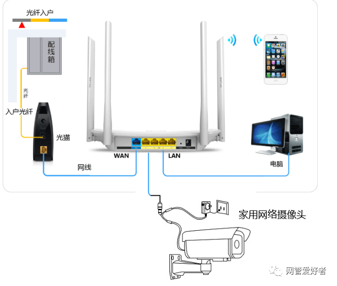绑定路由器失败怎么办_通过TP-Link APP轻松绑定路由器的方法_如何绑定tplink路由器