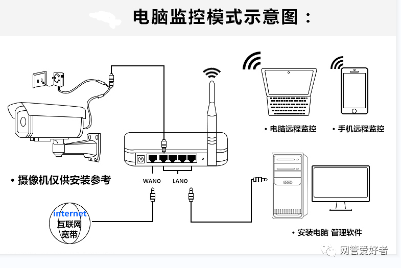 绑定路由器失败怎么办_通过TP-Link APP轻松绑定路由器的方法_如何绑定tplink路由器
