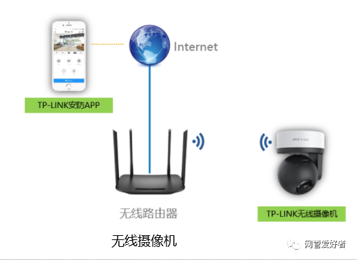 通过TP-Link APP轻松绑定路由器的方法_如何绑定tplink路由器_绑定路由器失败怎么办