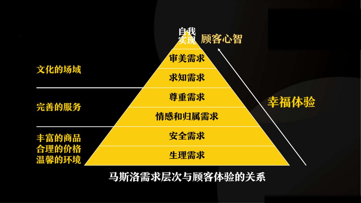 胖东来服务理念培训课件_如何实现以顾客为中心的服务？胖东来的经验_关于胖东来的接待服务的总结