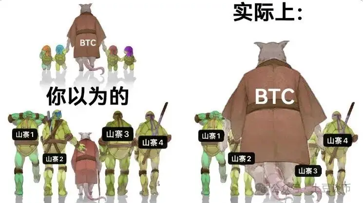 BTC不断创新高向10万迈进，比特币统治率新高山寨血崩