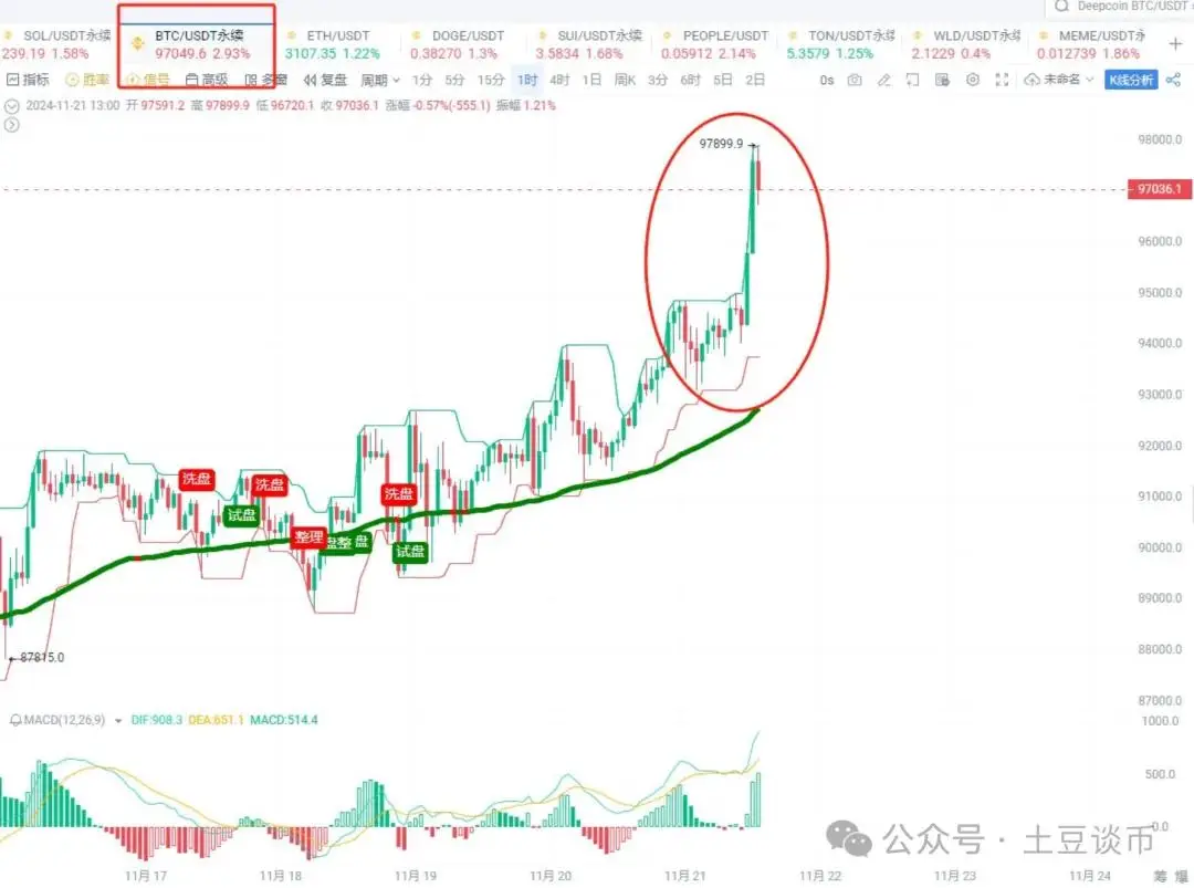 美元走强概念股_美元走强股市_ETH补涨行情来袭！强势突破2,800美元大关，创下8月以来新高！