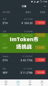 ImToken打不开市场的挑战与策略探讨imtoken为什么打不开