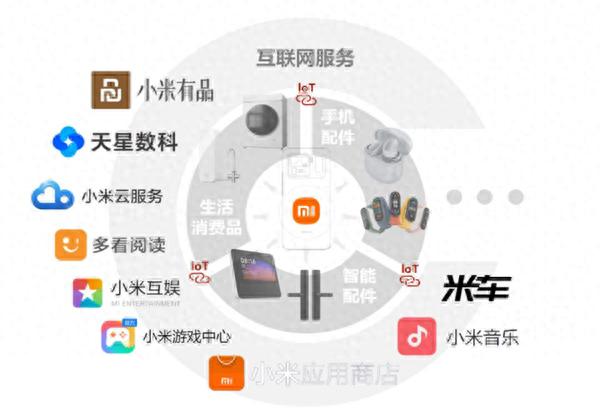 小米智能家居布局深入且广 养狼计划下当贝成案例