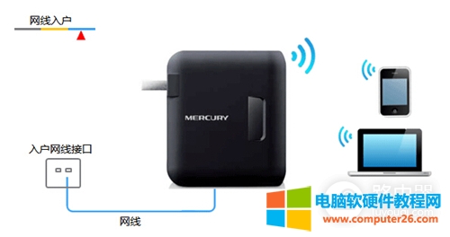 水星 MW150RM 迷你型无线路由器上网设置